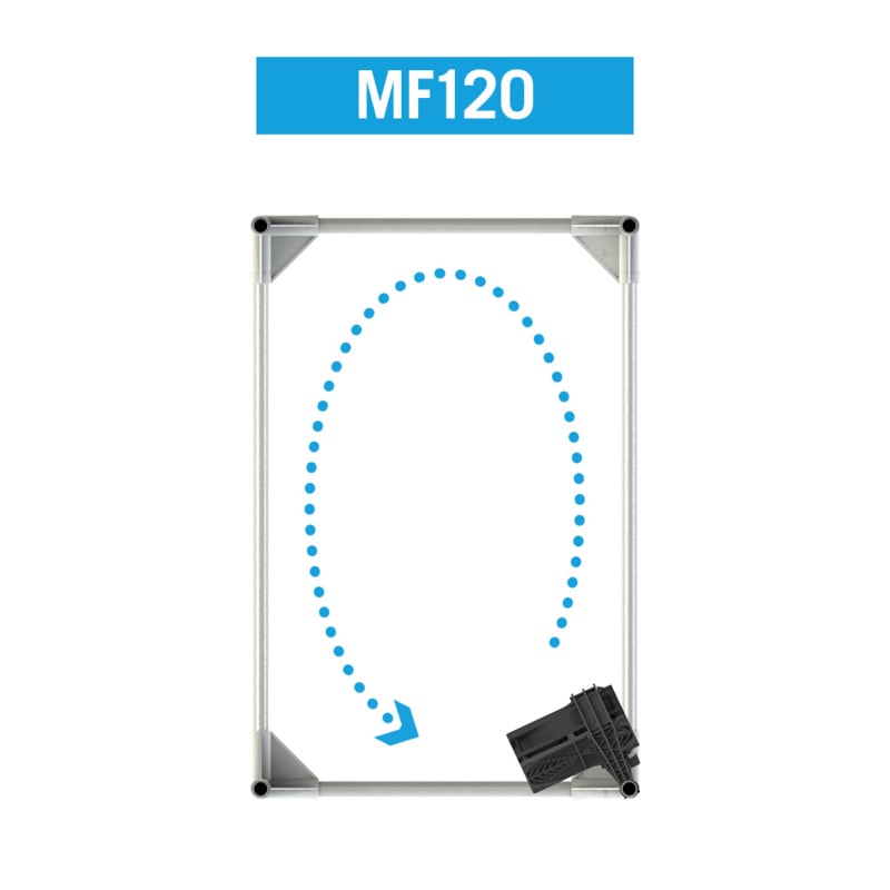 Secret Jardin MF120 Monkey Fan 24 Volt 3 MF120 airflow
