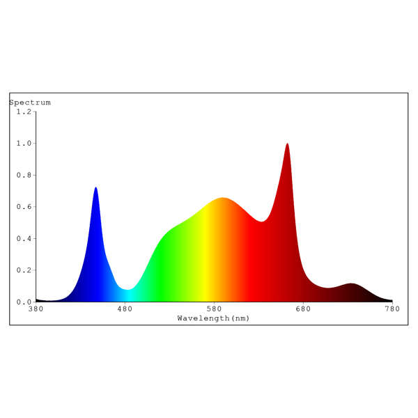 Spectrabox Drone 400 watt - Afbeelding 5