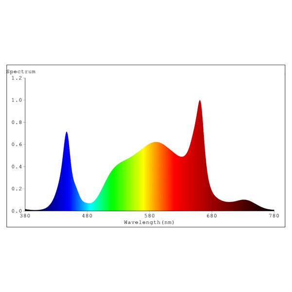 spectrabox pro spectrum