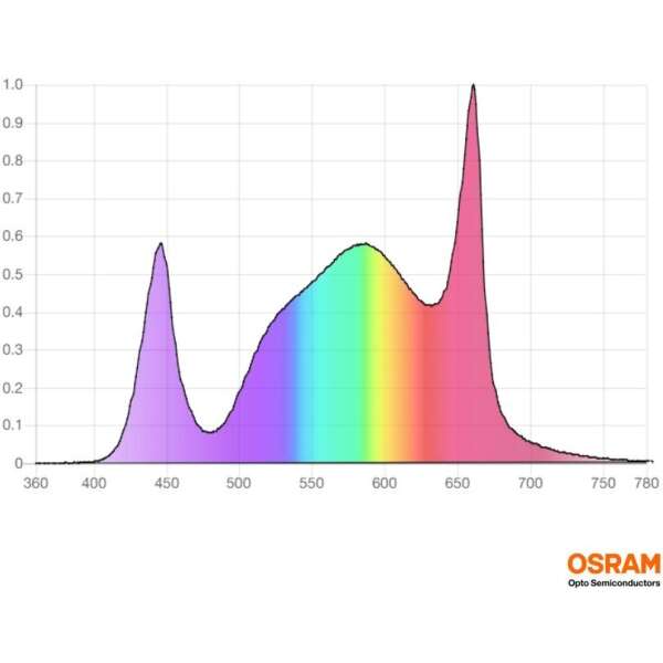 Optimol Top 200 LED ECO - Afbeelding 4