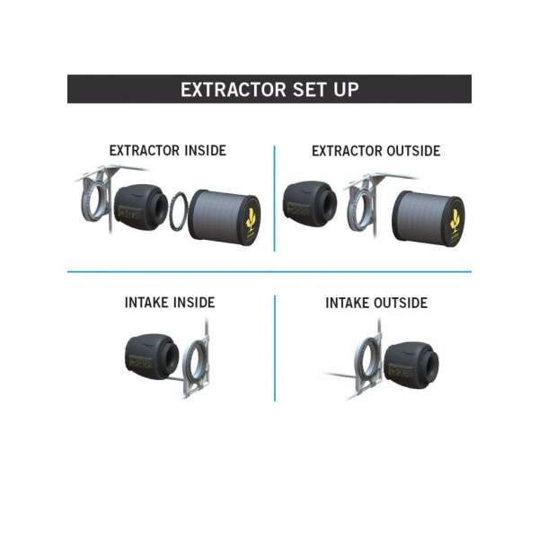 Secret Jardin DF16 Carbon Filter CTC8 setup
