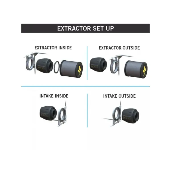 Secret Jardin DF16 Carbon Filter CTC8 setup