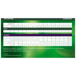 Plagron Batmix schema